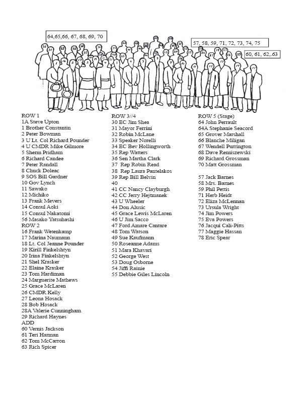 Portsmouth Peace Treaty Anniversary Committee 2010